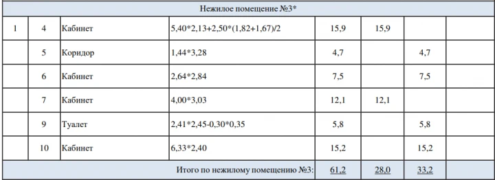 Нежилое помещение 2-го этажа, общей площадью 163,2 кв. м, нежилое помещение 1-го этажа, общей площадью 61,2 кв.м: Костромская область, м.о. Октябрьский, село Боговарово, ул. Победы, д. 47